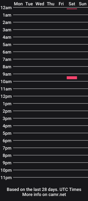 cam show schedule of barbarafox89