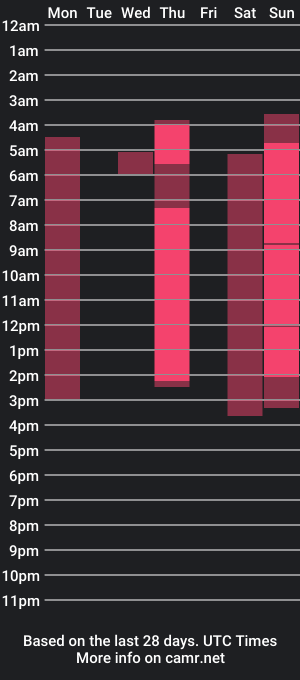 cam show schedule of barbarajennifers