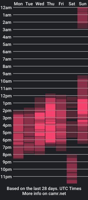 cam show schedule of barbaramilf_cg