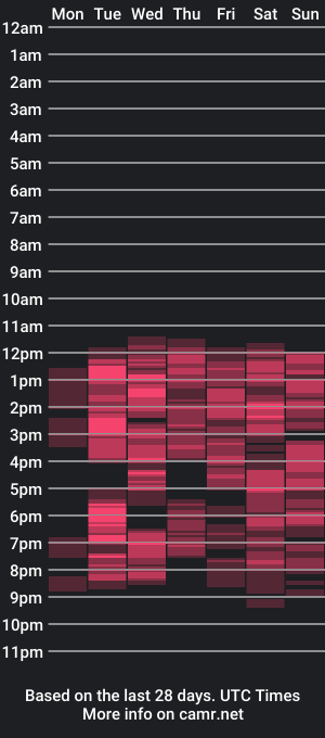 cam show schedule of barbaranick