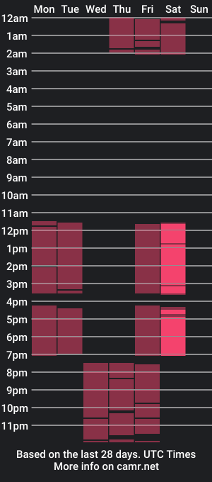 cam show schedule of barbararuiz