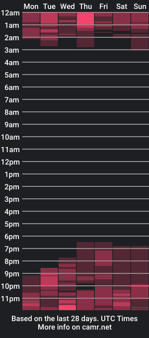 cam show schedule of barbarasophia