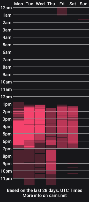 cam show schedule of barbaratyleer
