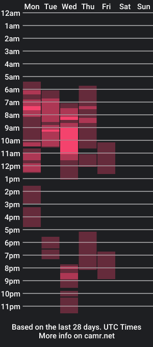 cam show schedule of barbaraviciosa