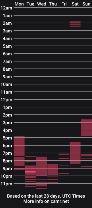 cam show schedule of barbaro1060