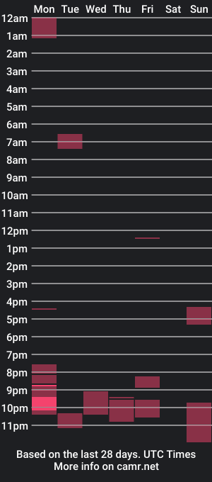 cam show schedule of barbarodave69