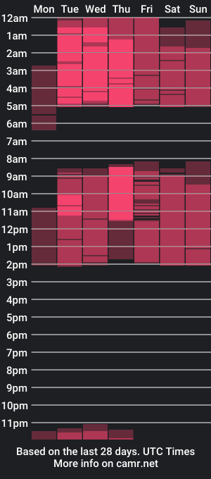 cam show schedule of barbbie_