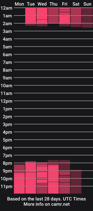 cam show schedule of barbie_ev