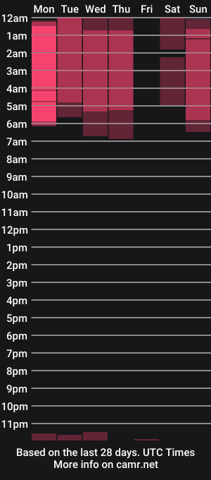 cam show schedule of barbie_lis
