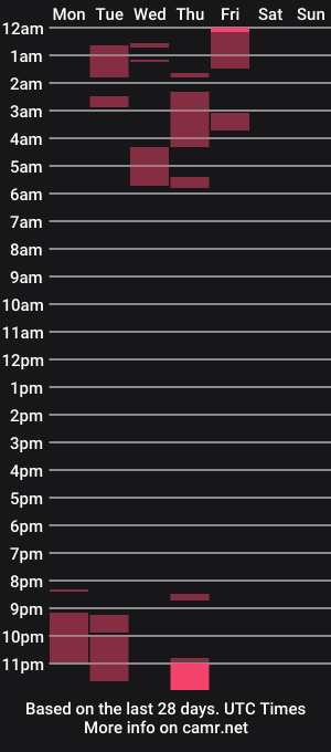 cam show schedule of barbie_multiorgasmic
