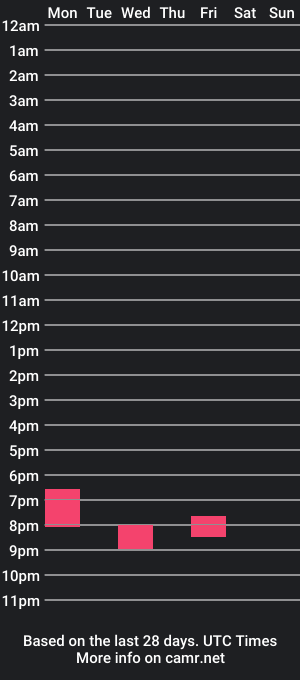 cam show schedule of barbie_notnii02