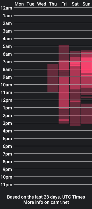 cam show schedule of barbie_viv