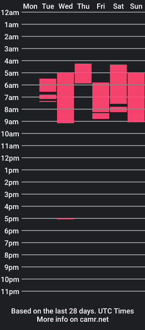 cam show schedule of barbieart