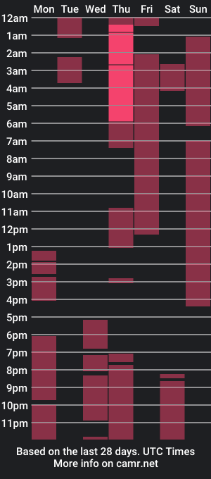 cam show schedule of barbiebeautiful8