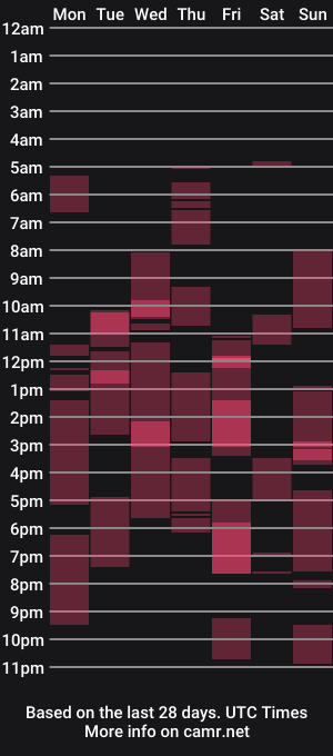 cam show schedule of barbiecumster_