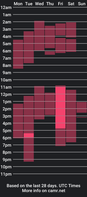 cam show schedule of barbieforadults