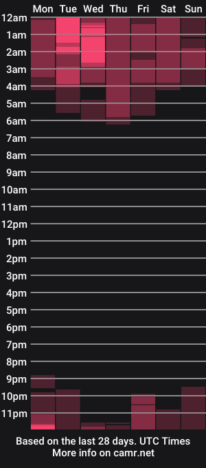 cam show schedule of barbiefox_