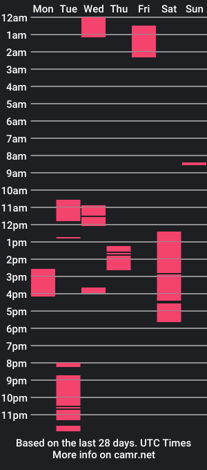 cam show schedule of barbiefuckerslut