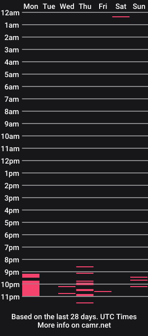 cam show schedule of barbiegirl05