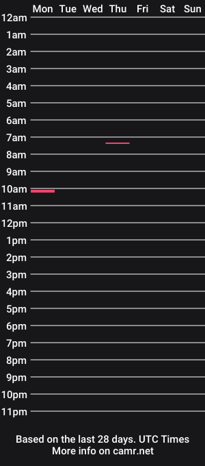 cam show schedule of barbiegoeslive