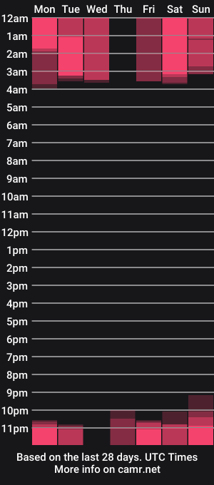 cam show schedule of barbiekano