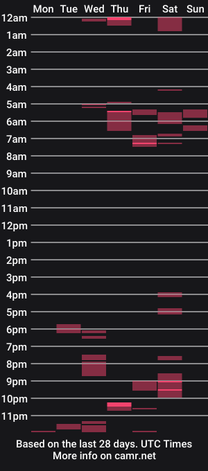 cam show schedule of barbiemariana22