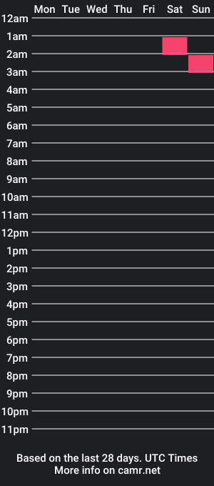 cam show schedule of barbiesolos