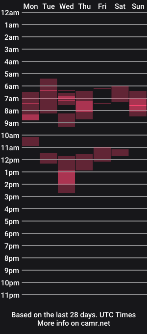 cam show schedule of barbietranny