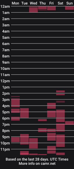 cam show schedule of barbiets3