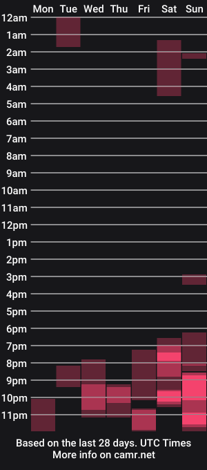 cam show schedule of barbiie_scoth