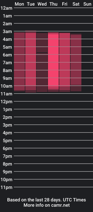 cam show schedule of barbiiedoll_