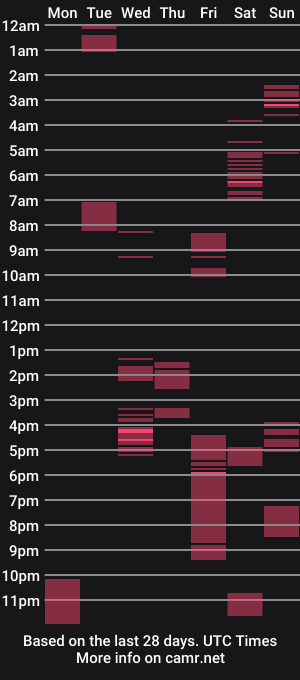 cam show schedule of barbiieroberts