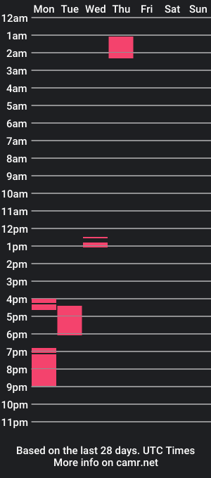 cam show schedule of barbudocafa