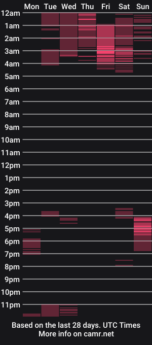 cam show schedule of bardockroy_
