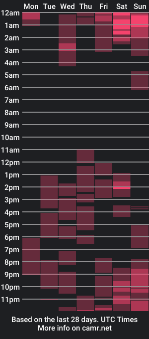 cam show schedule of bardotbigcocktsx