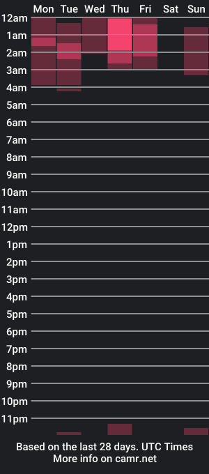 cam show schedule of bardoteyed