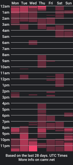 cam show schedule of bareilaa