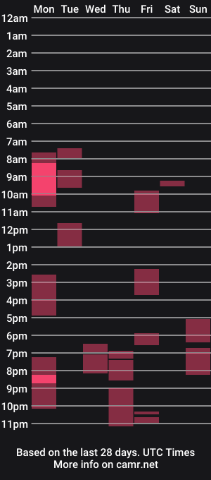 cam show schedule of barelylegalblondy