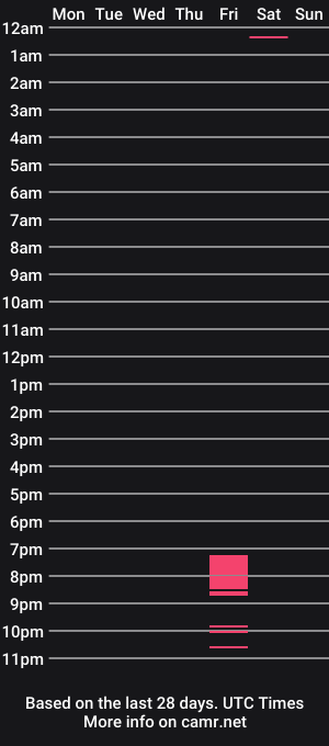 cam show schedule of barelylegel_