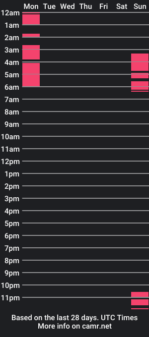 cam show schedule of barenaked07