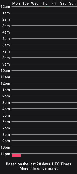 cam show schedule of bareskinyogi