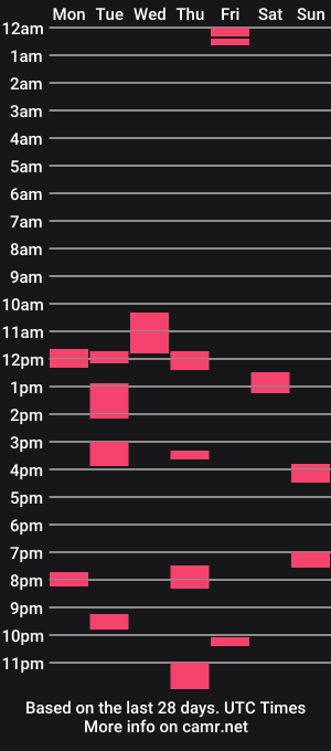 cam show schedule of barewood30