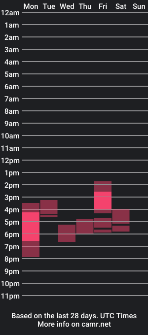 cam show schedule of bariast201