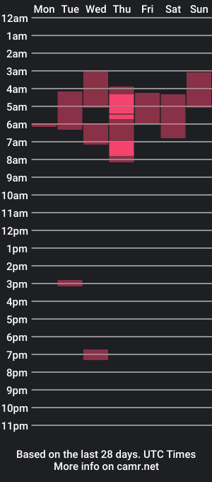 cam show schedule of baristachicka28