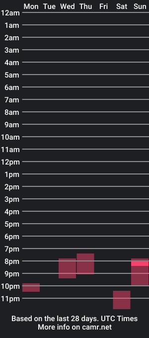 cam show schedule of barkbarkolenn