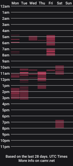 cam show schedule of barnard_man