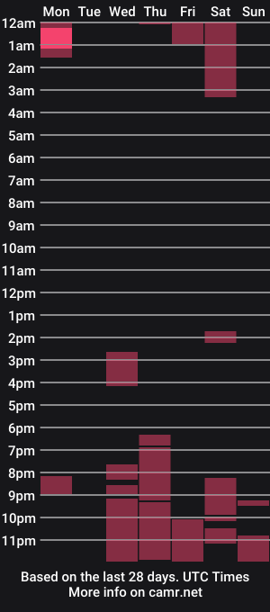 cam show schedule of barney_teddy