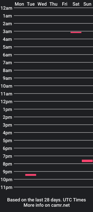 cam show schedule of baronvonsmilee