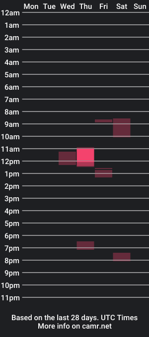 cam show schedule of barreboy