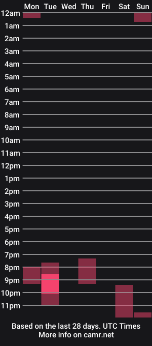 cam show schedule of barret_hip